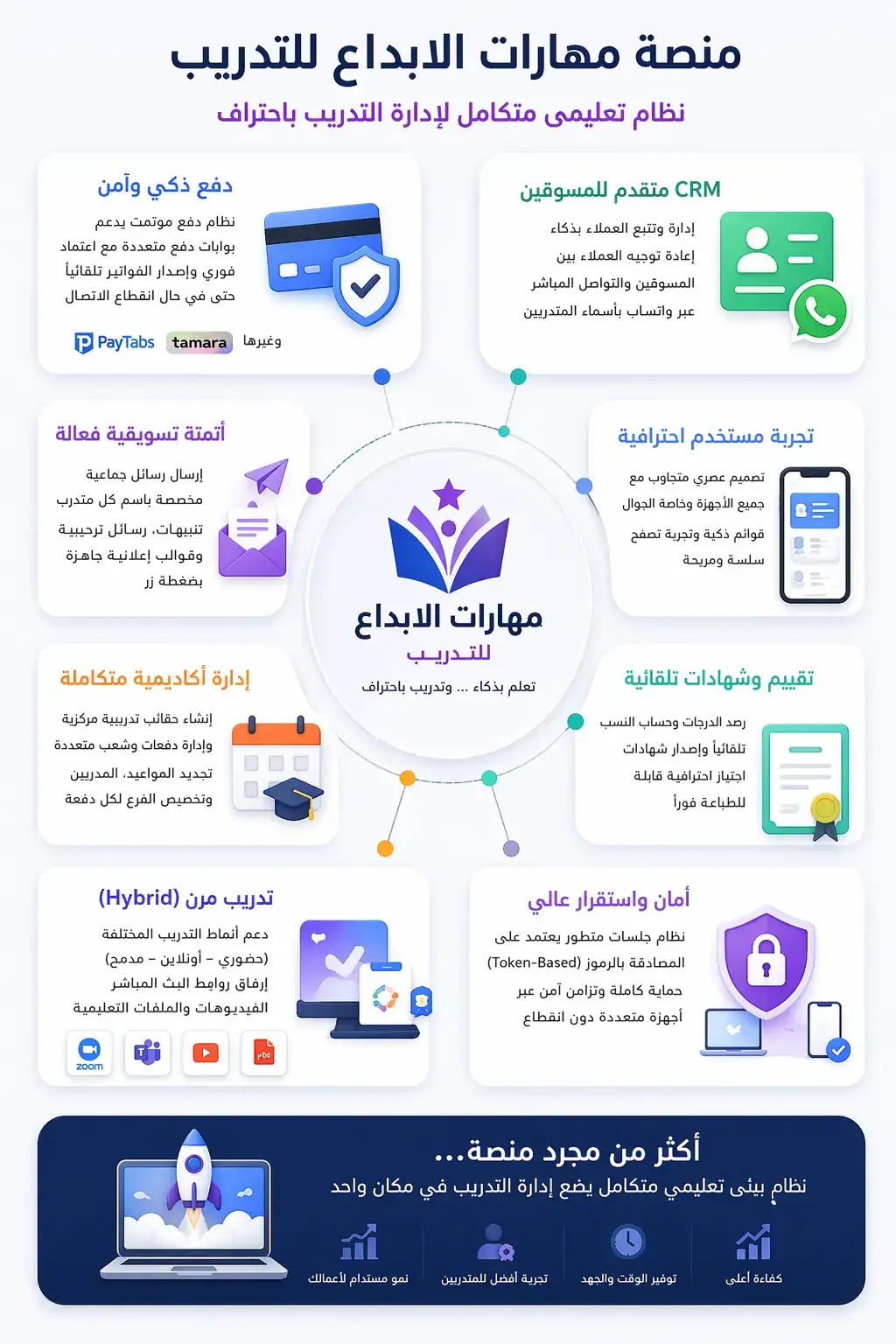 التميز والإرتقاء في خدمة العملاء